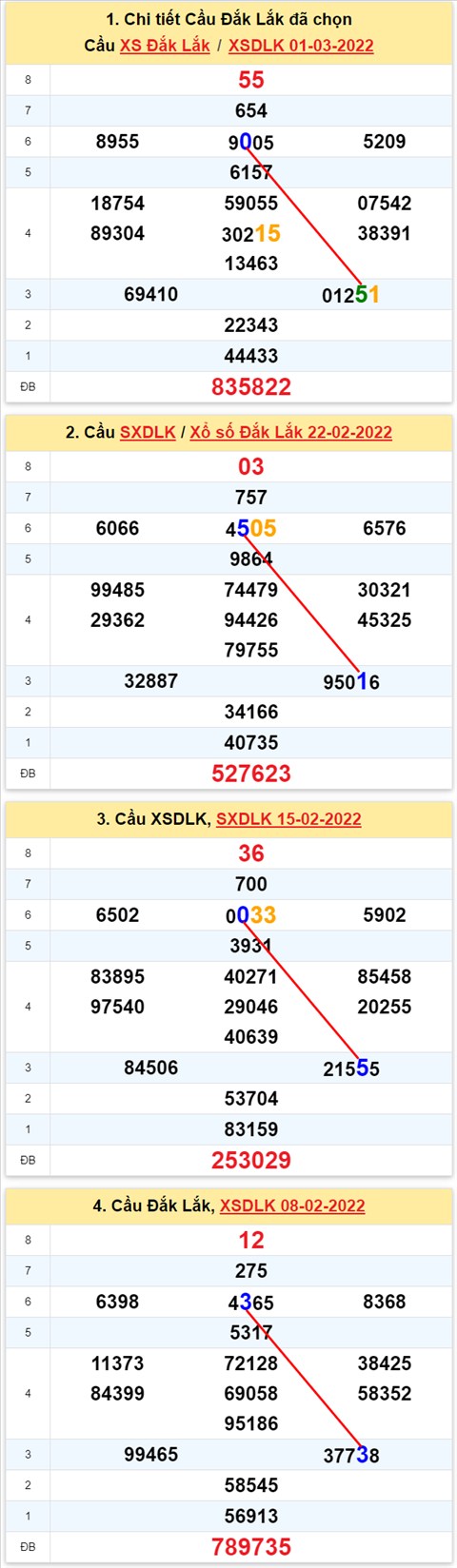 050 dlk 08032022